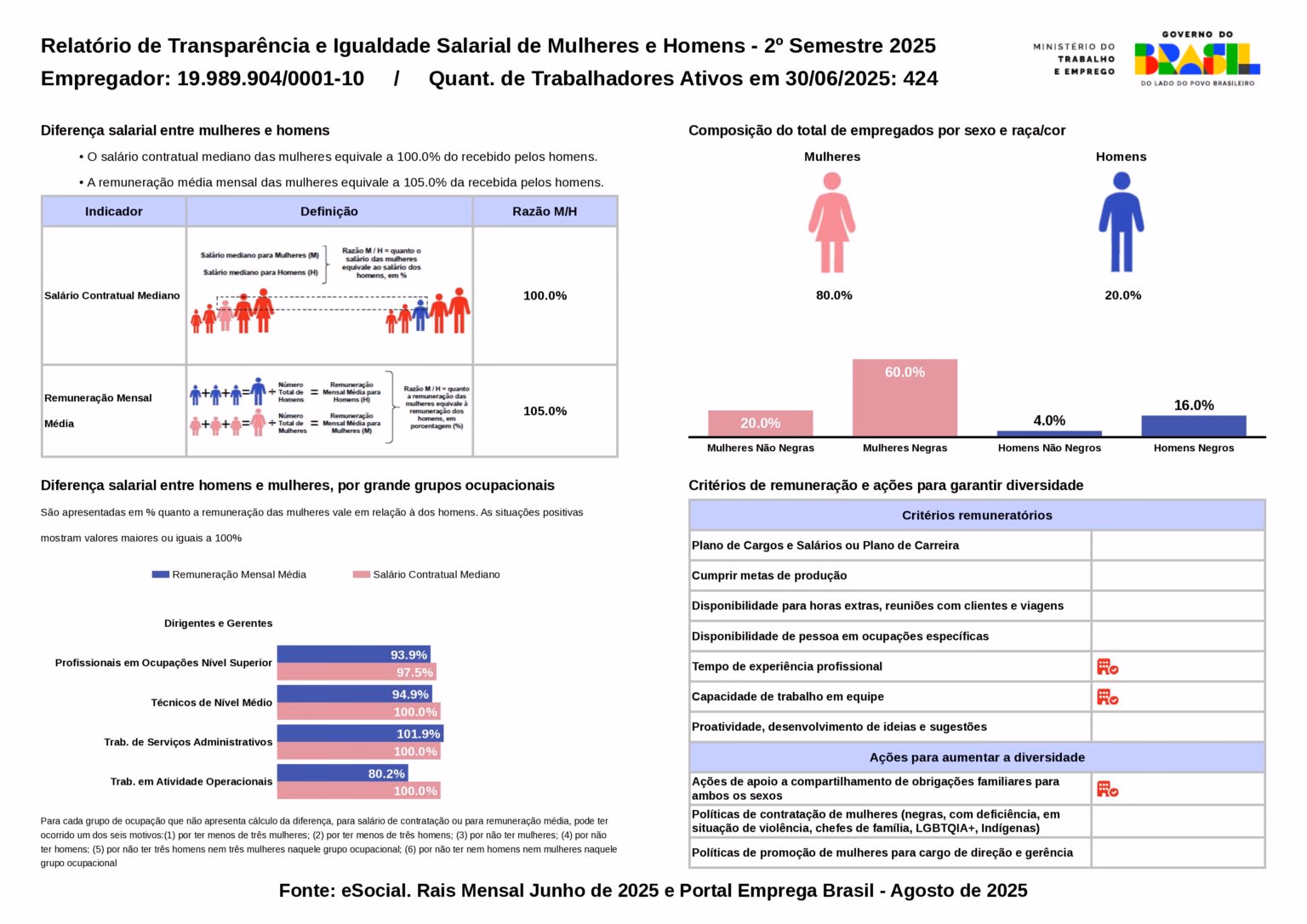 Relatório de Igualdade Salarial — 2º Semestre de 2025
